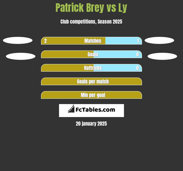 Patrick Brey vs Ly h2h player stats