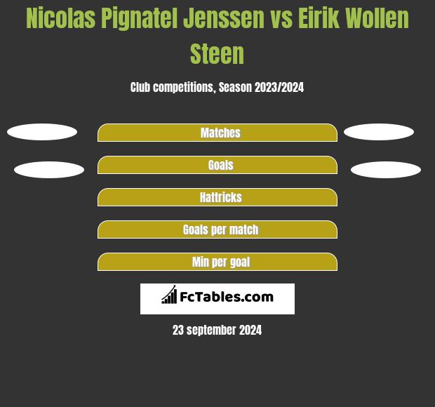 Nicolas Pignatel Jenssen vs Eirik Wollen Steen h2h player stats