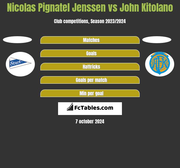 Nicolas Pignatel Jenssen vs John Kitolano h2h player stats