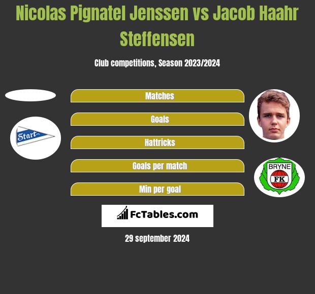 Nicolas Pignatel Jenssen vs Jacob Haahr Steffensen h2h player stats