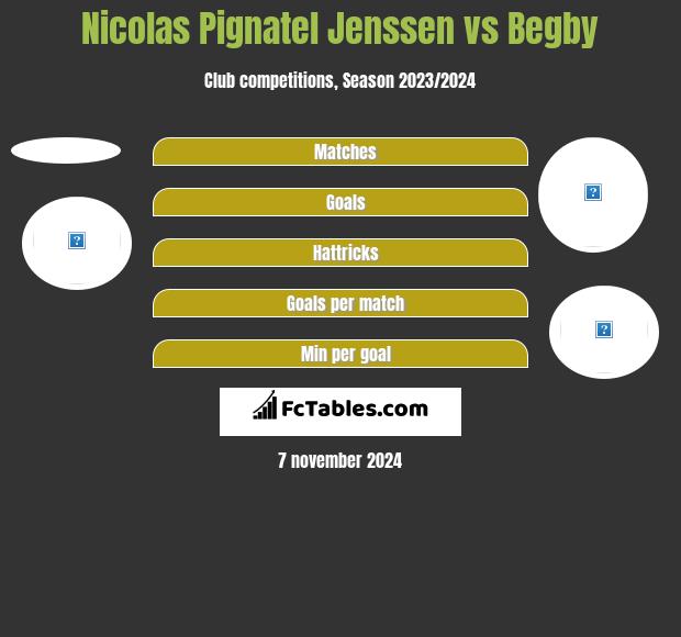 Nicolas Pignatel Jenssen vs Begby h2h player stats