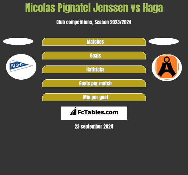 Nicolas Pignatel Jenssen vs Haga h2h player stats