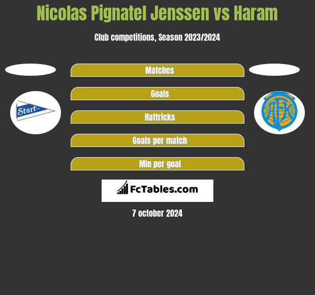 Nicolas Pignatel Jenssen vs Haram h2h player stats