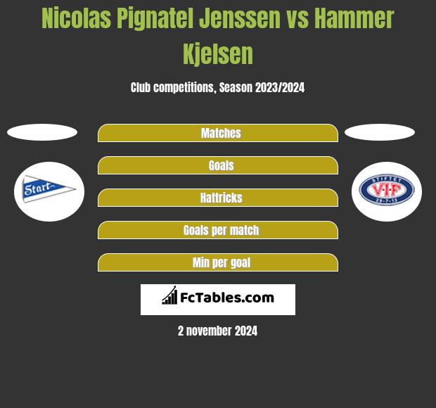 Nicolas Pignatel Jenssen vs Hammer Kjelsen h2h player stats