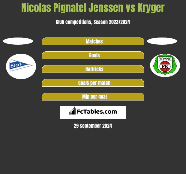 Nicolas Pignatel Jenssen vs Kryger h2h player stats