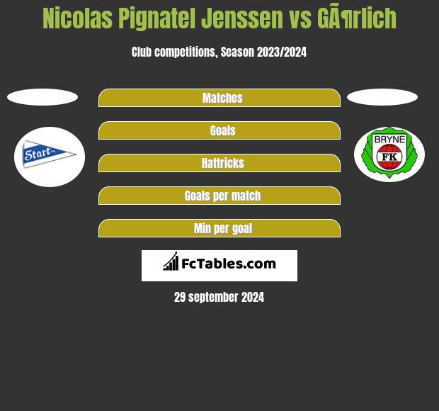 Nicolas Pignatel Jenssen vs GÃ¶rlich h2h player stats