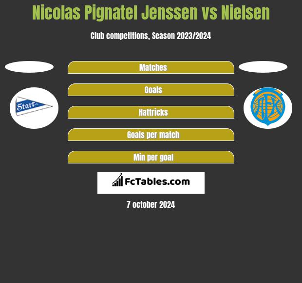 Nicolas Pignatel Jenssen vs Nielsen h2h player stats