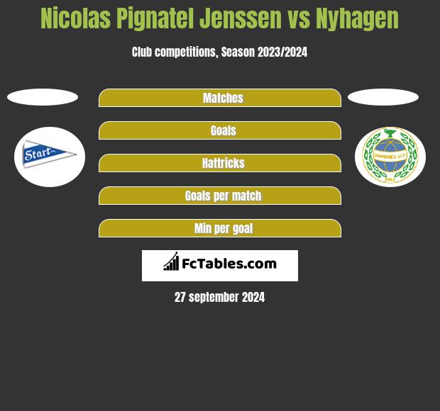 Nicolas Pignatel Jenssen vs Nyhagen h2h player stats