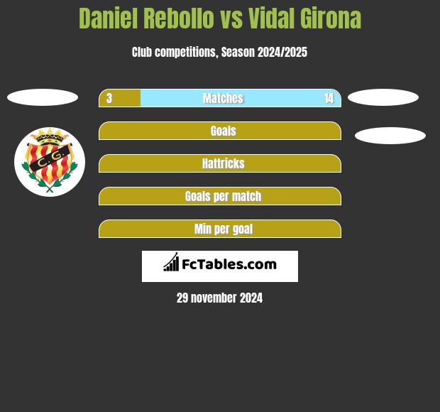 Daniel Rebollo vs Vidal Girona h2h player stats