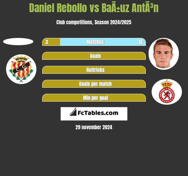 Daniel Rebollo vs BaÃ±uz AntÃ³n h2h player stats