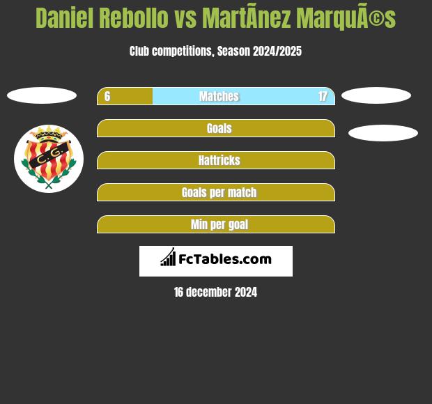 Daniel Rebollo vs MartÃ­nez MarquÃ©s h2h player stats