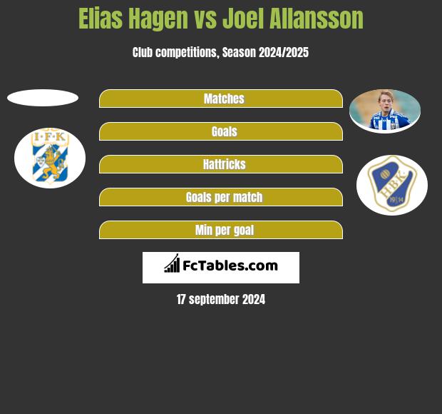 Elias Hagen vs Joel Allansson h2h player stats