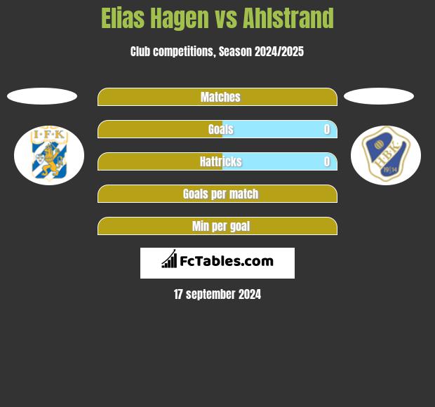 Elias Hagen vs Ahlstrand h2h player stats