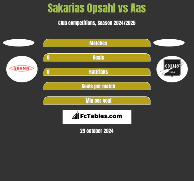 Sakarias Opsahl vs Aas h2h player stats