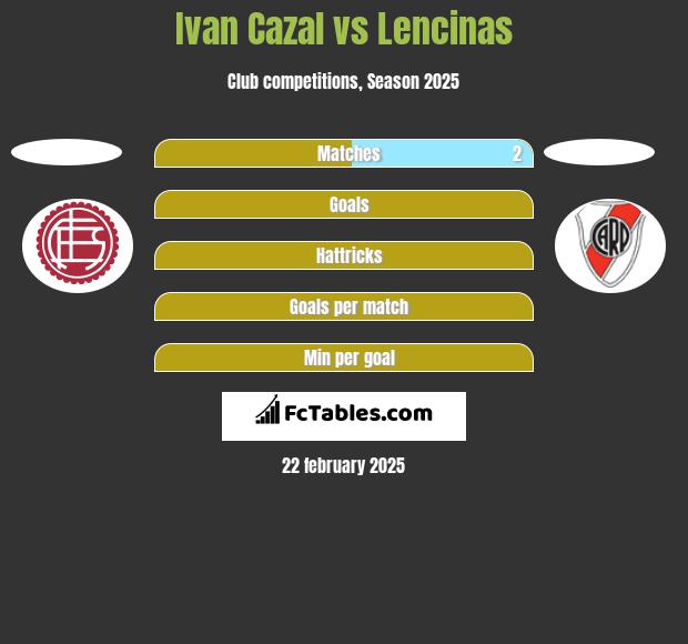 Ivan Cazal vs Lencinas h2h player stats