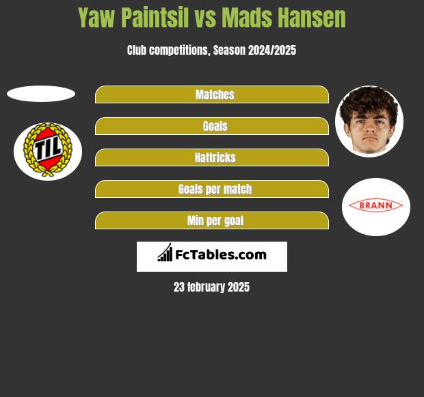 Yaw Paintsil vs Mads Hansen h2h player stats