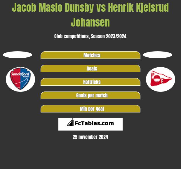 Jacob Maslo Dunsby vs Henrik Kjelsrud Johansen h2h player stats