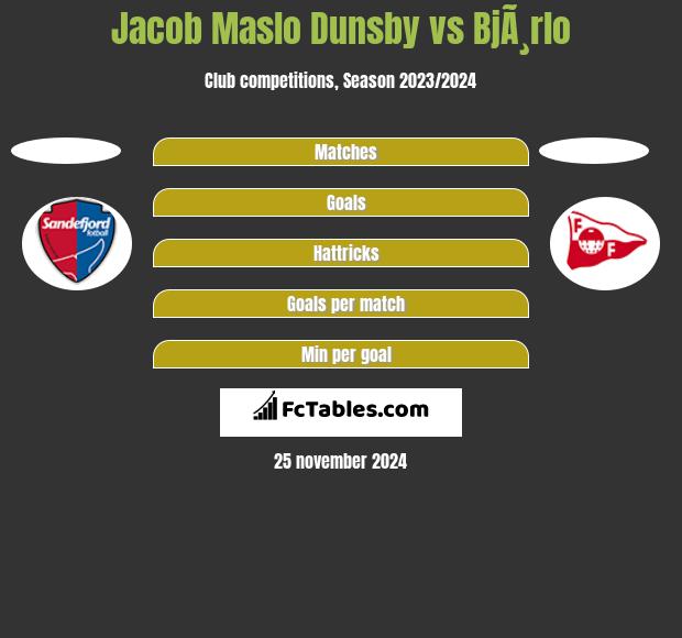 Jacob Maslo Dunsby vs BjÃ¸rlo h2h player stats