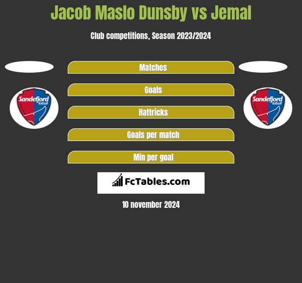 Jacob Maslo Dunsby vs Jemal h2h player stats