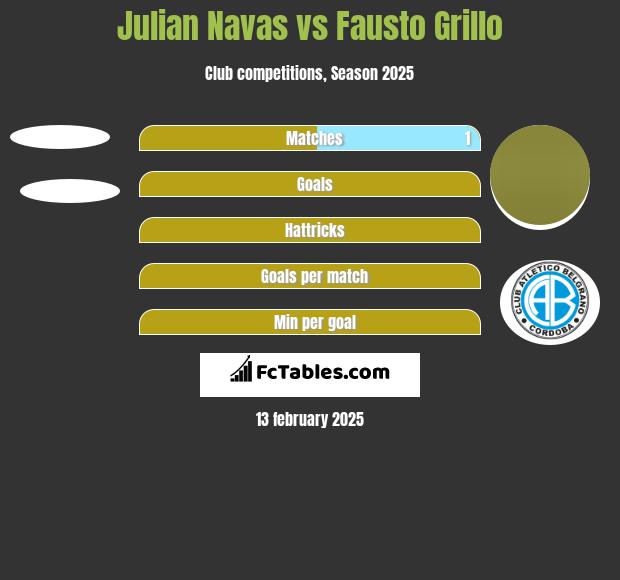 Julian Navas vs Fausto Grillo h2h player stats