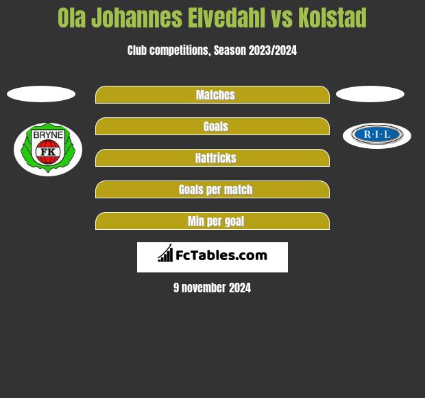 Ola Johannes Elvedahl vs Kolstad h2h player stats