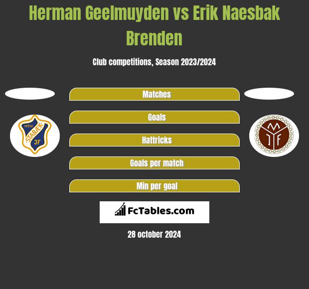 Herman Geelmuyden vs Erik Naesbak Brenden h2h player stats