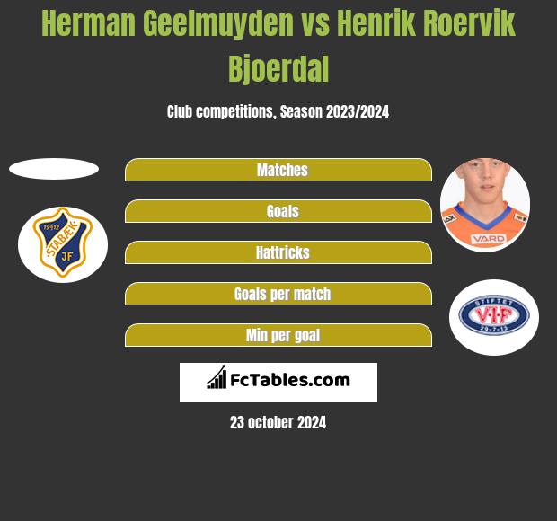 Herman Geelmuyden vs Henrik Roervik Bjoerdal h2h player stats