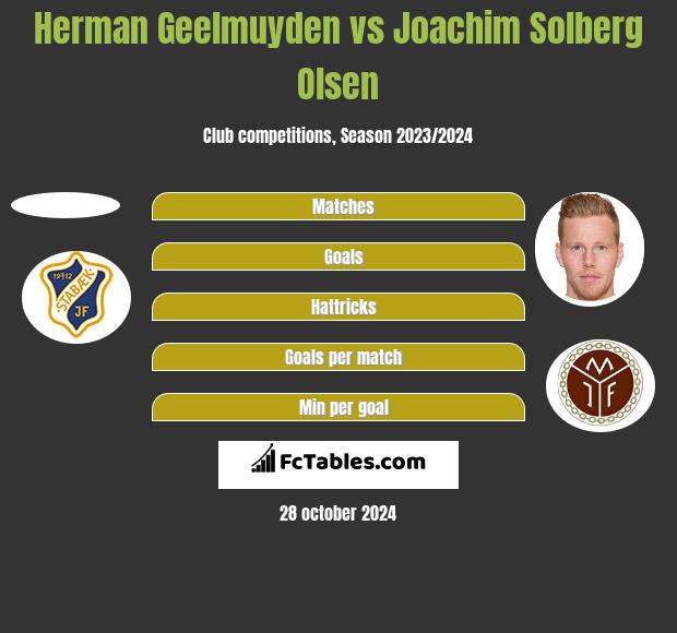 Herman Geelmuyden vs Joachim Solberg Olsen h2h player stats