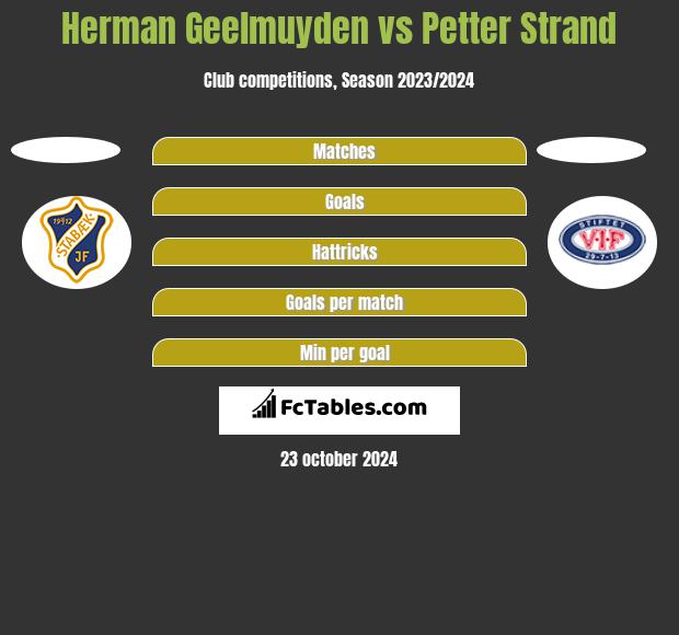 Herman Geelmuyden vs Petter Strand h2h player stats