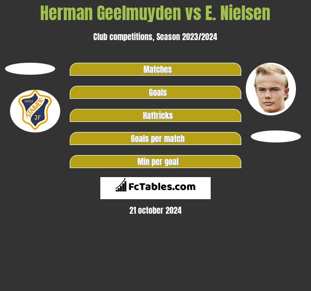 Herman Geelmuyden vs E. Nielsen h2h player stats