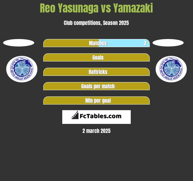 Reo Yasunaga vs Yamazaki h2h player stats