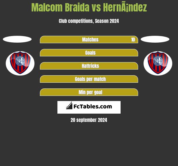 Malcom Braida vs HernÃ¡ndez h2h player stats