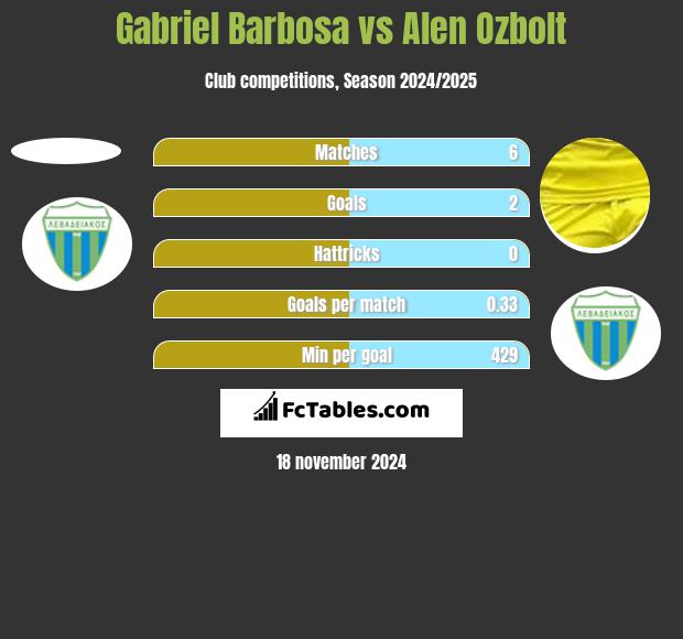 Gabriel Barbosa vs Alen Ozbolt h2h player stats