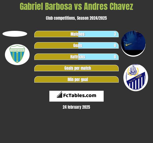 Gabriel Barbosa vs Andres Chavez h2h player stats