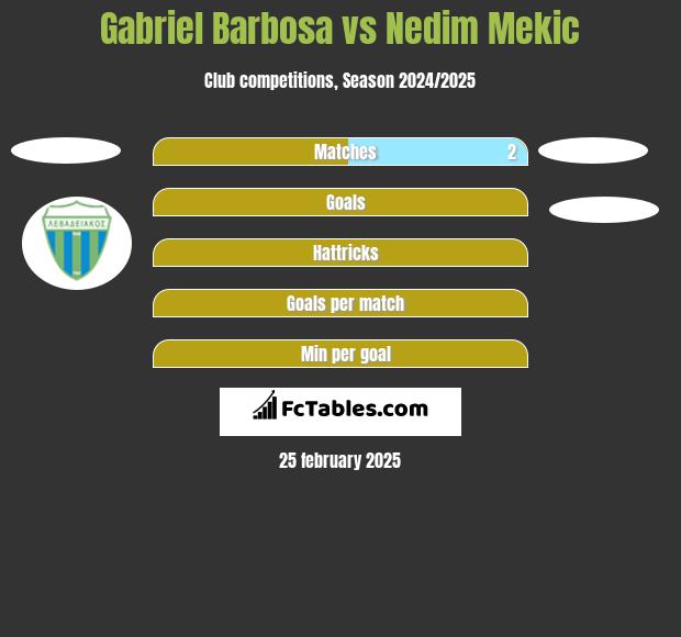 Gabriel Barbosa vs Nedim Mekic h2h player stats