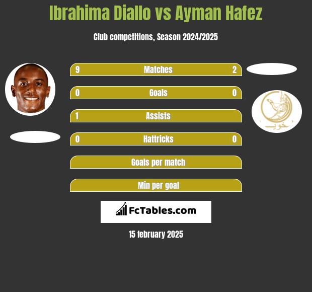 Ibrahima Diallo vs Ayman Hafez h2h player stats