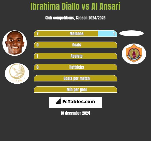 Ibrahima Diallo vs Al Ansari h2h player stats