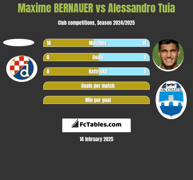 Maxime BERNAUER vs Alessandro Tuia h2h player stats