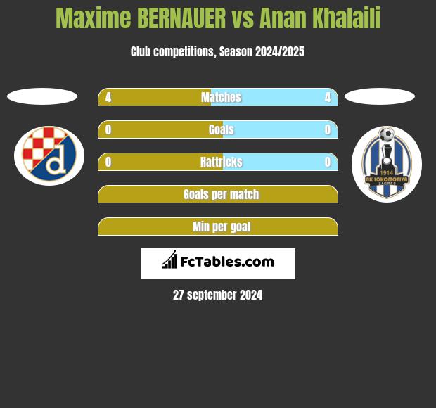 Maxime BERNAUER vs Anan Khalaili h2h player stats