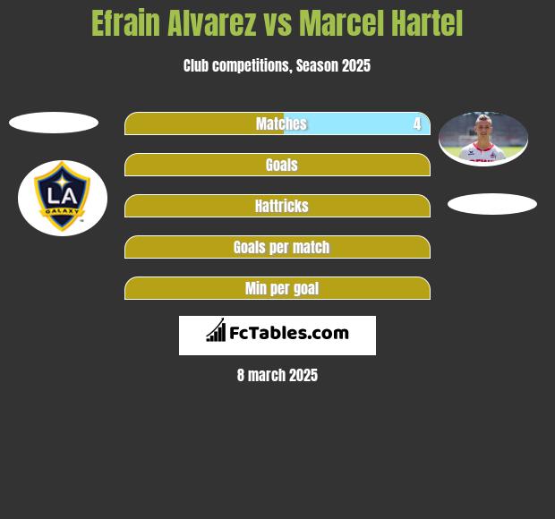 Efrain Alvarez vs Marcel Hartel h2h player stats