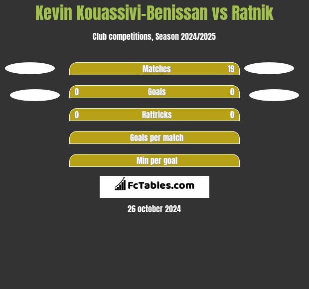 Kevin Kouassivi-Benissan vs Ratnik h2h player stats