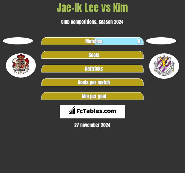 Jae-Ik Lee vs Kim h2h player stats