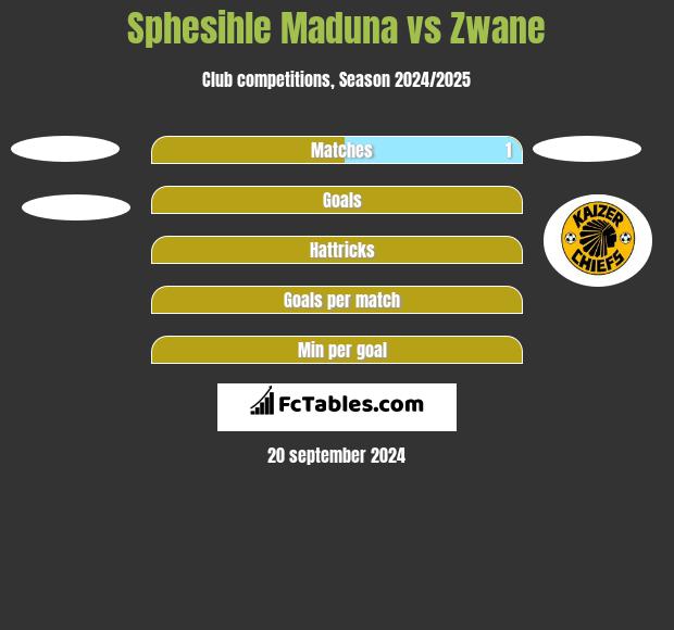 Sphesihle Maduna vs Zwane h2h player stats