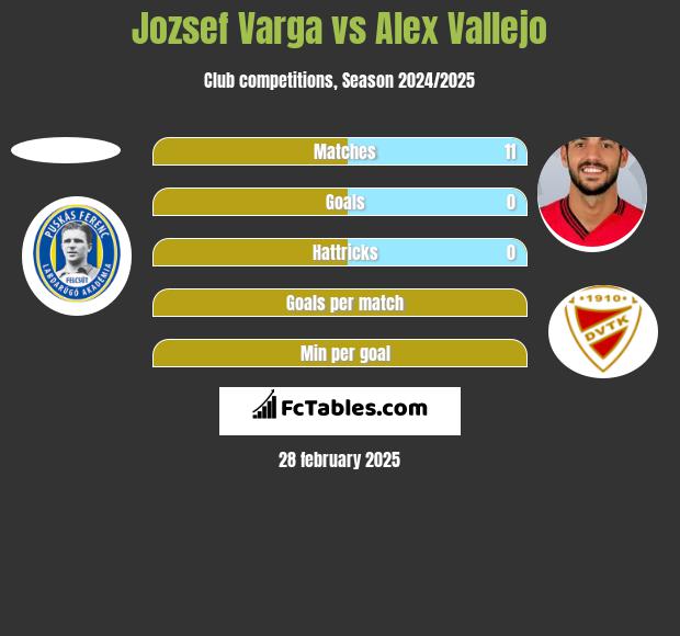 Jozsef Varga vs Alex Vallejo h2h player stats