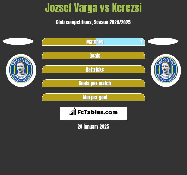 Jozsef Varga vs Kerezsi h2h player stats