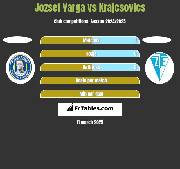 Jozsef Varga vs Krajcsovics h2h player stats