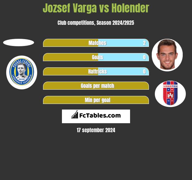 Jozsef Varga vs Holender h2h player stats