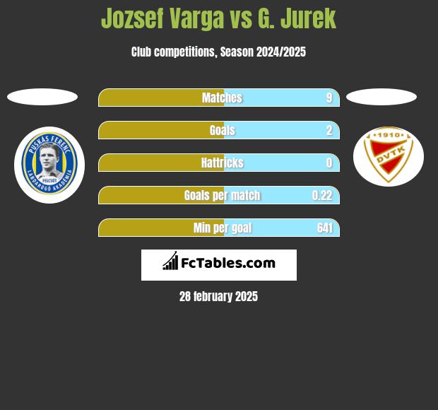 Jozsef Varga vs G. Jurek h2h player stats