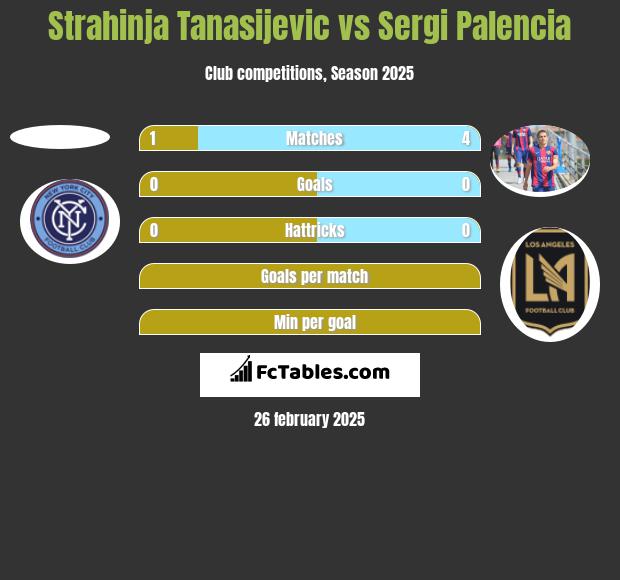 Strahinja Tanasijevic vs Sergi Palencia h2h player stats