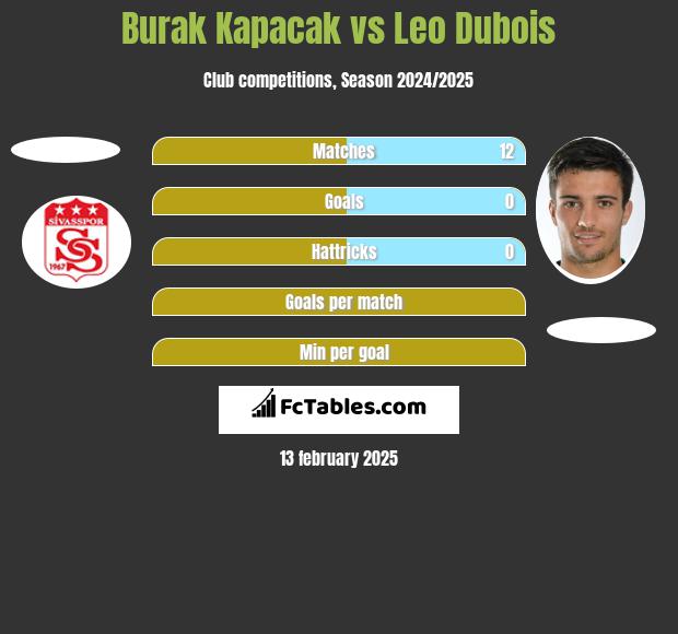 Burak Kapacak vs Leo Dubois h2h player stats